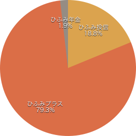 f:id:m-at:20180529013737p:plain