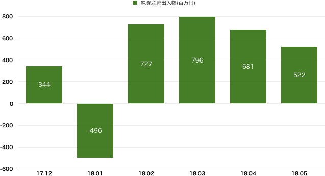 f:id:m-at:20180610005345p:plain f:id:m-at:20180610005345p:plain