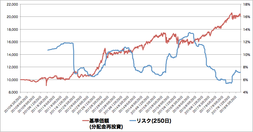 f:id:m-at:20180610005628p:plain f:id:m-at:20180610005628p:plain