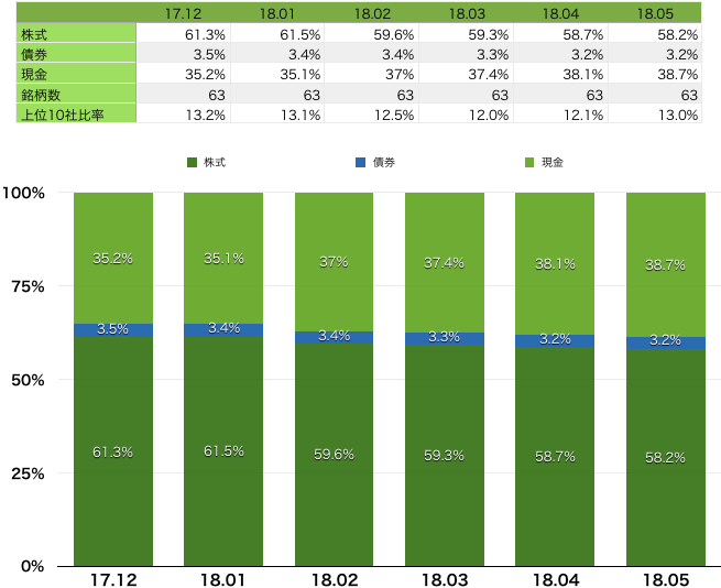 f:id:m-at:20180610005656p:plain f:id:m-at:20180610005656p:plain