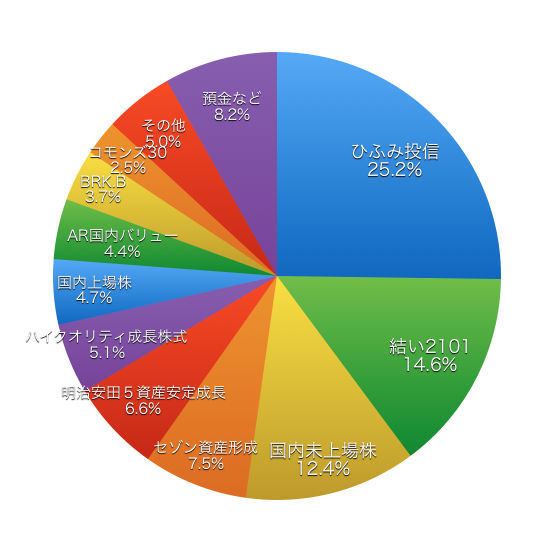 f:id:m-at:20190502180441p:plain