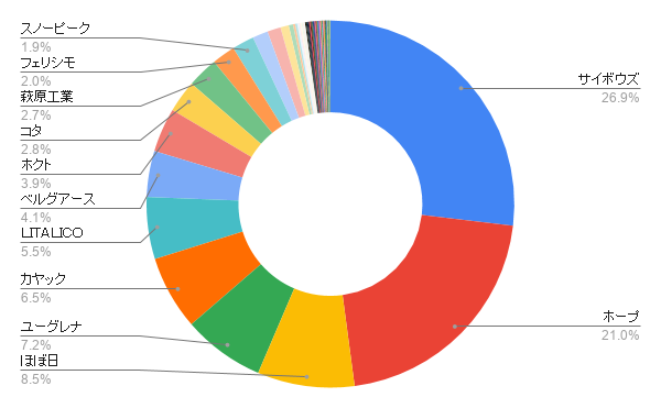 f:id:m-at:20200531105957p:plain