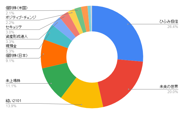 f:id:m-at:20201201000109p:plain