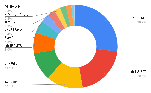 f:id:m-at:20210107234146p:plain