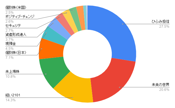 f:id:m-at:20210331221825p:plain