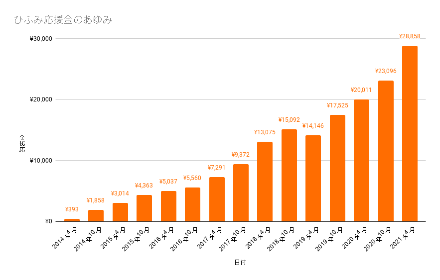 f:id:m-at:20210413205449p:plain