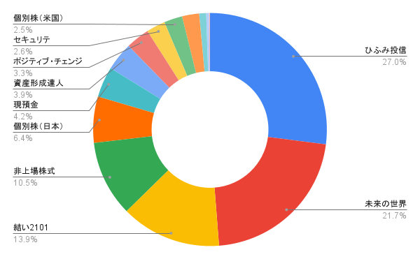 f:id:m-at:20210906204420p:plain