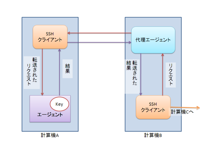 f:id:m-bird:20090626115129p:image f:id:m-bird:20090626115129p:image