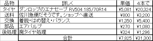 タイヤ交換にかかったタイヤ交換にかかった費用のタイヤ交換にかかった費用の詳細