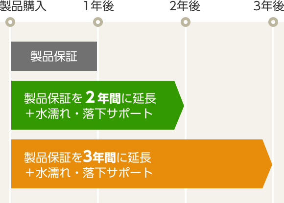 f:id:m-eitaro:20180316220926p:plain
