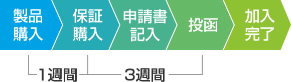 f:id:m-eitaro:20180316221356p:plain