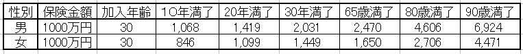 f:id:m-eitaro:20191123225554p:plain