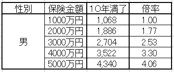 f:id:m-eitaro:20191123231435p:plain