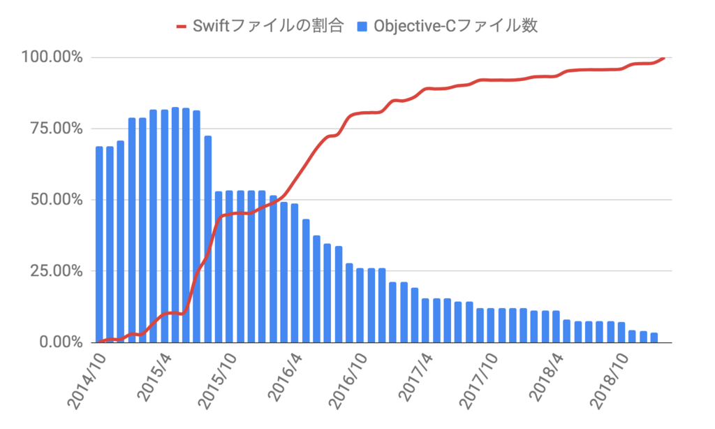 f:id:m-fujiwara-m3:20190226091117p:plain