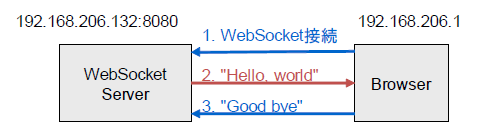 f:id:m-kawato:20121215192630p:image f:id:m-kawato:20121215192630p:image
