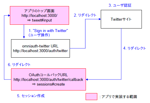 f:id:m-kawato:20130105230857p:image f:id:m-kawato:20130105230857p:image