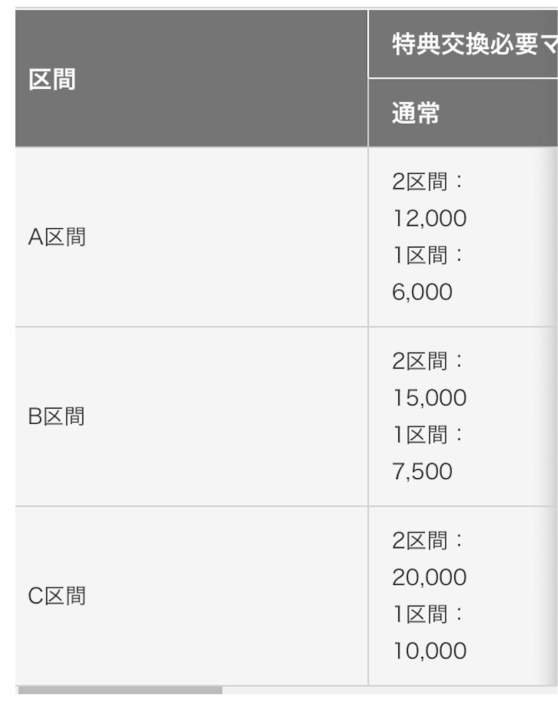 一 マイル は 何 M １インチ １フィート フット は何センチ １ヤード １マイルは何メートル
