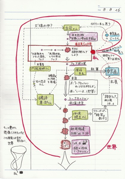 f:id:m-sakane:20080826145559j:image