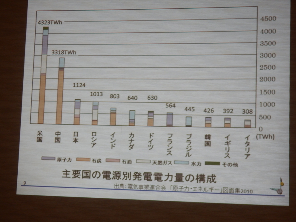 f:id:m-sizue:20180511114336j:plain