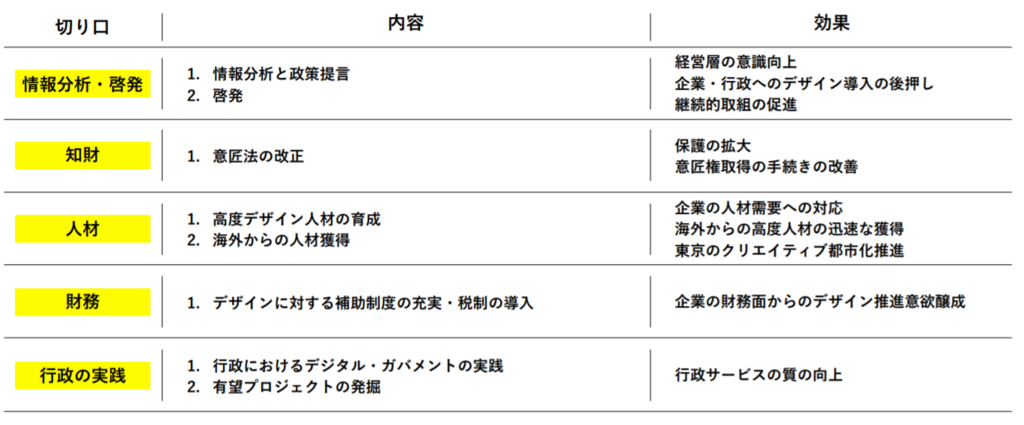 f:id:m-sudo:20190203155648p:plain