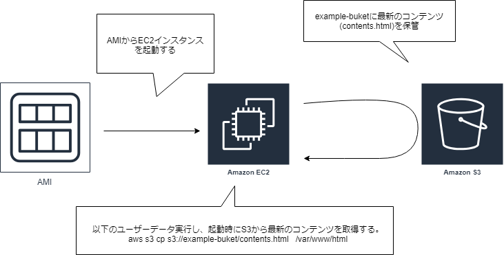 f:id:m0_s3:20190129113536p:plain