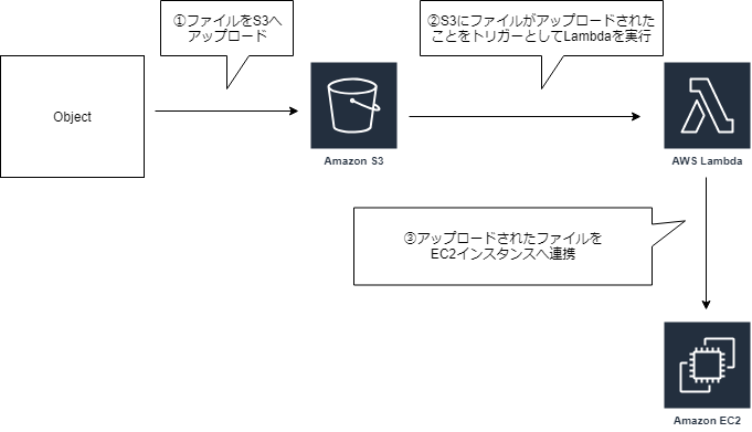 f:id:m0_s3:20190129115006p:plain