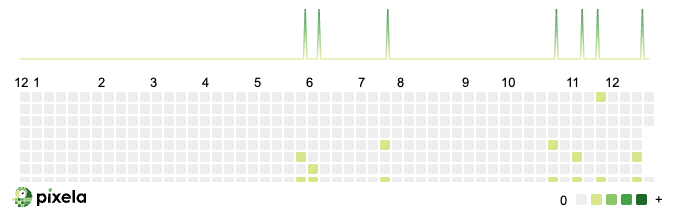 今年のボルダリング回数について振り返る