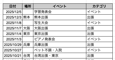 1年のイベントログを作成して振り返りを作成する