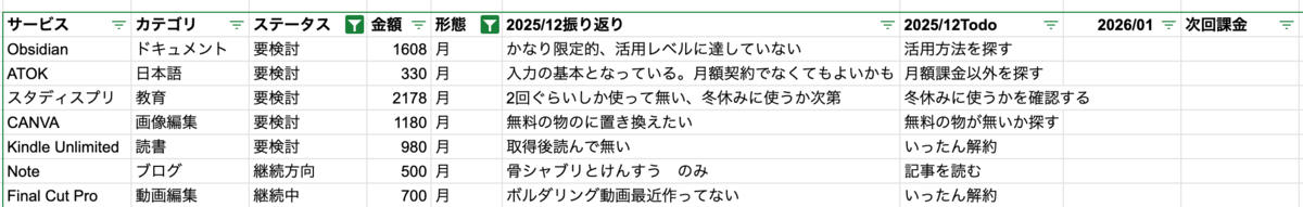 SaaS課金を放置しない為の対策を考える