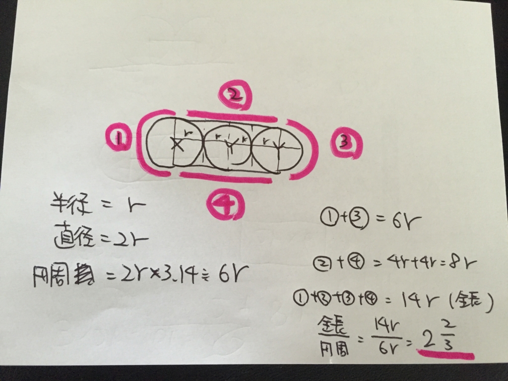f:id:m2175:20160626111000j:plain f:id:m2175:20160626111000j:plain
