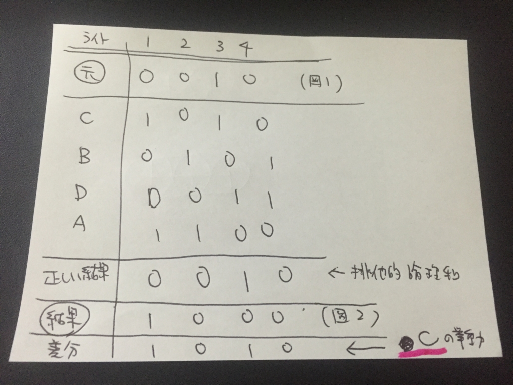 f:id:m2175:20160626211816j:plain f:id:m2175:20160626211816j:plain
