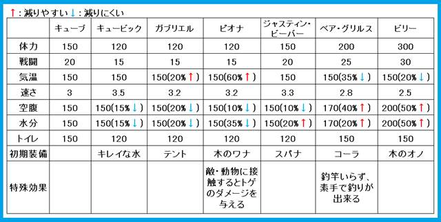 f:id:m340:20190910174908p:plain