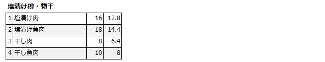 f:id:m340:20211119093256j:plain