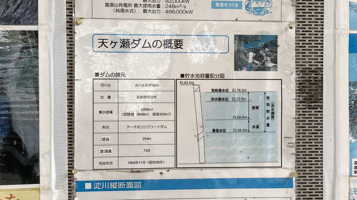 天ケ瀬ダム概要