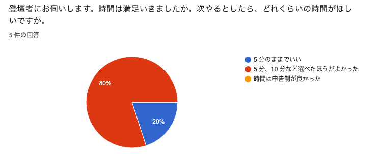 f:id:m3m0r7:20220209174537p:plain