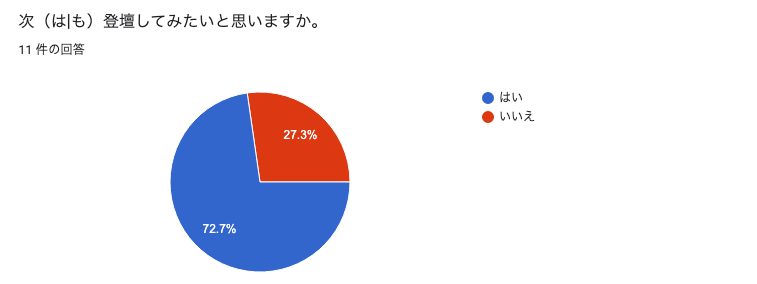 f:id:m3m0r7:20220209174909p:plain