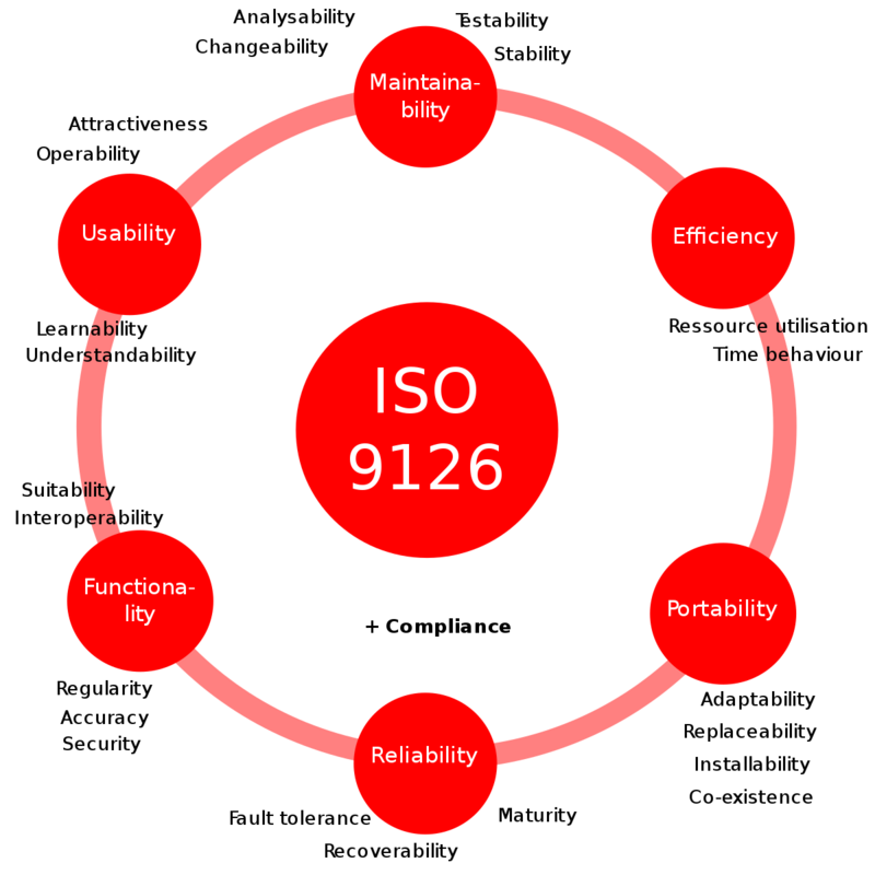 ISO9126_quality