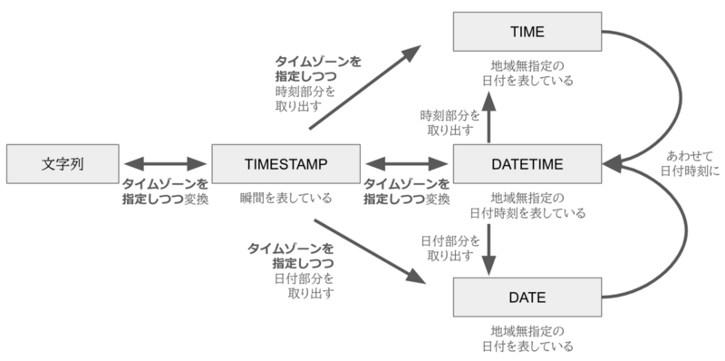 12時間以内に返信 打刻したときに鳴る音を変えることはできますか｜テレタイムZ