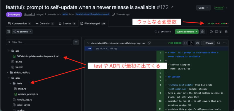 GitHub の PR #172 ページ。右上に +1,336 -690 の変更数、左のファイルツリーは adr と tests が最初に並んでいる