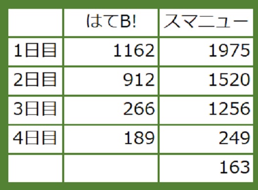 f:id:m421miyako:20191228221259j:plain