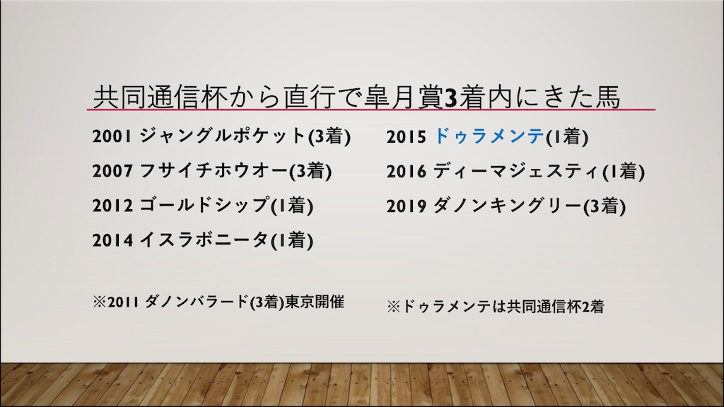 共同 通信 杯 過去