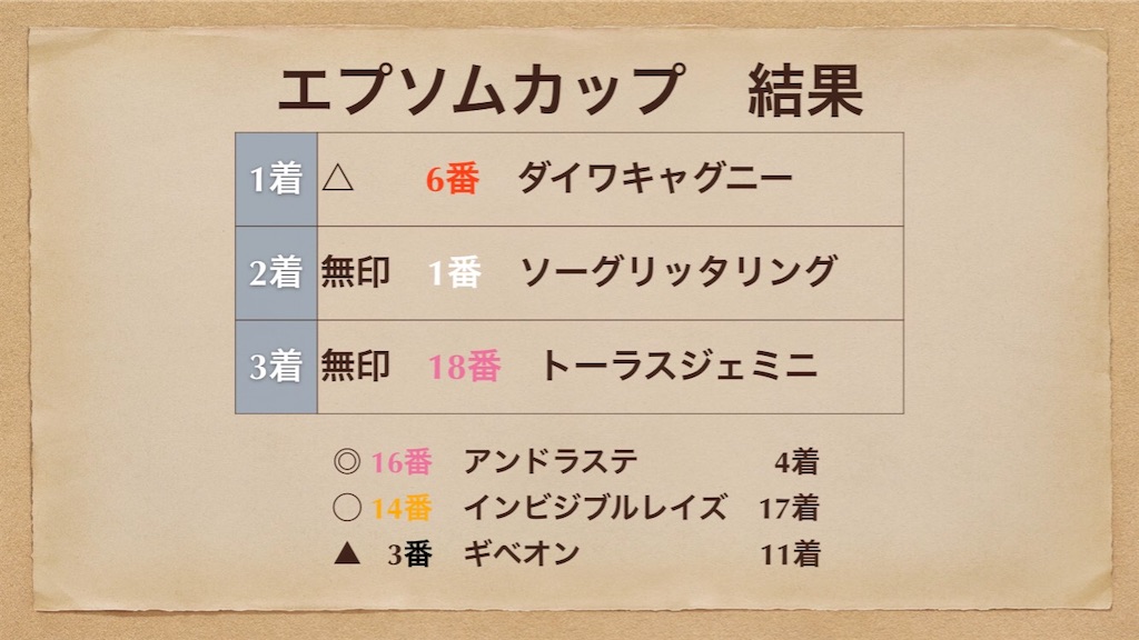 f:id:m610610:20200615060541j:image