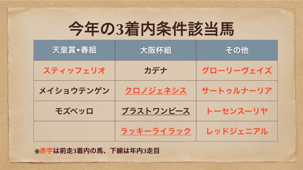 f:id:m610610:20200619191054j:image