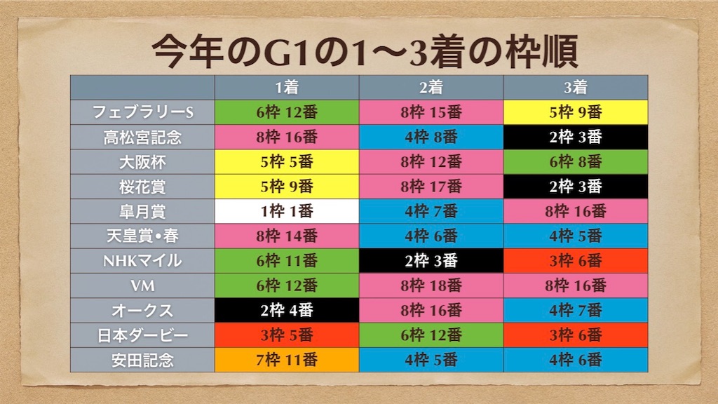 f:id:m610610:20200619193800j:image