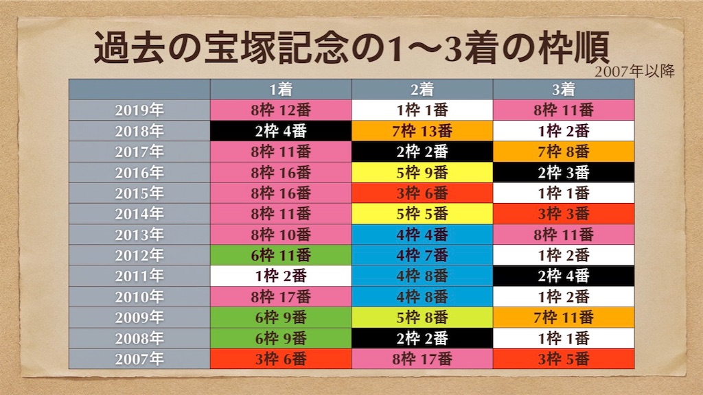f:id:m610610:20200619205038j:image