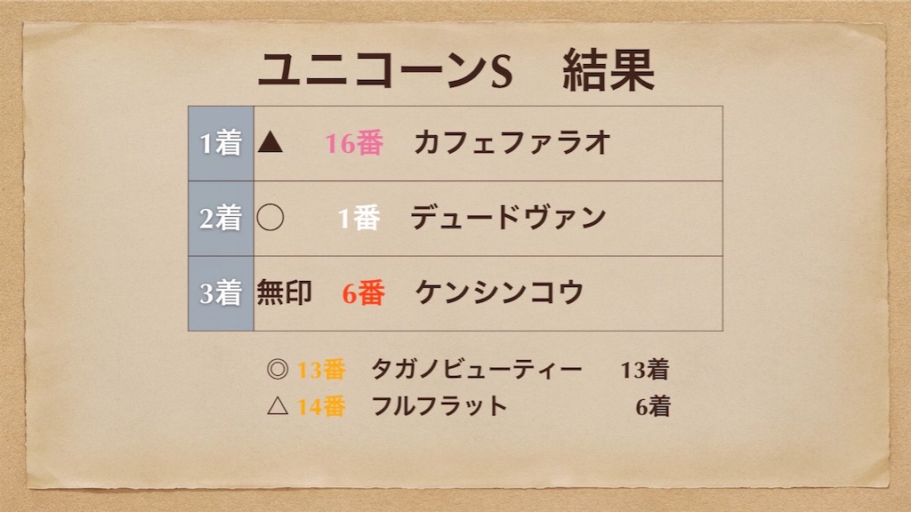 f:id:m610610:20200621190440j:image