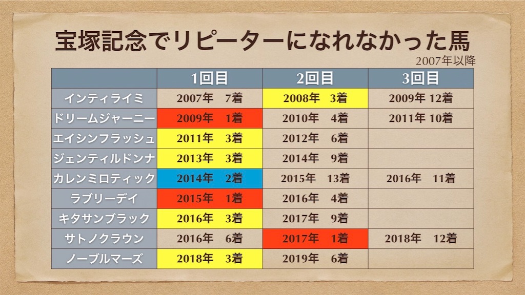f:id:m610610:20200622141200j:image