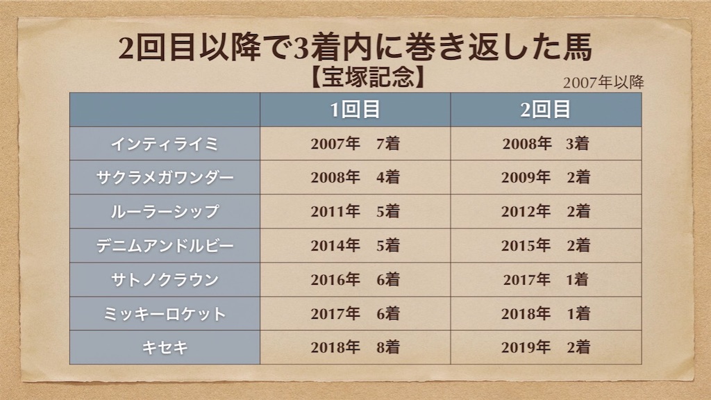 f:id:m610610:20200622142957j:image