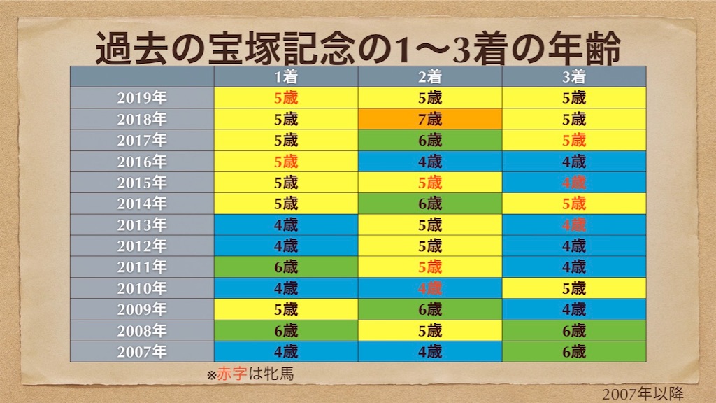 f:id:m610610:20200623014634j:image