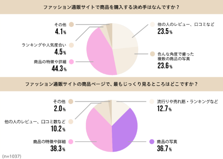 商品画像の重要性